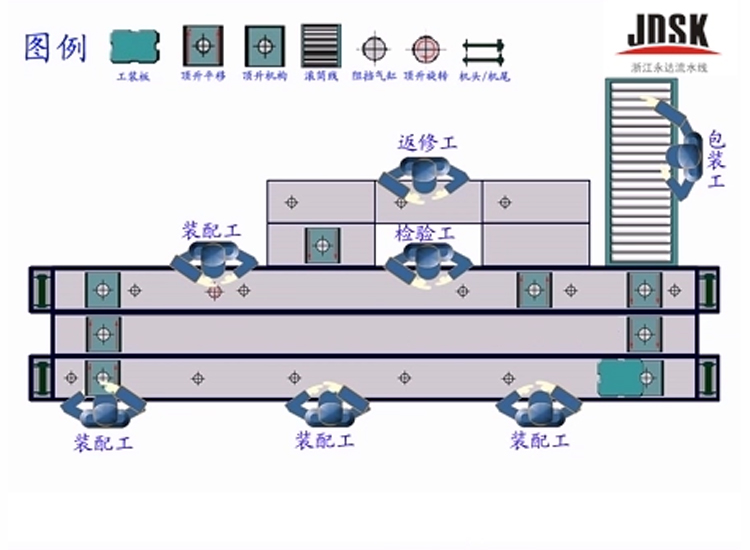 倍速链流水线